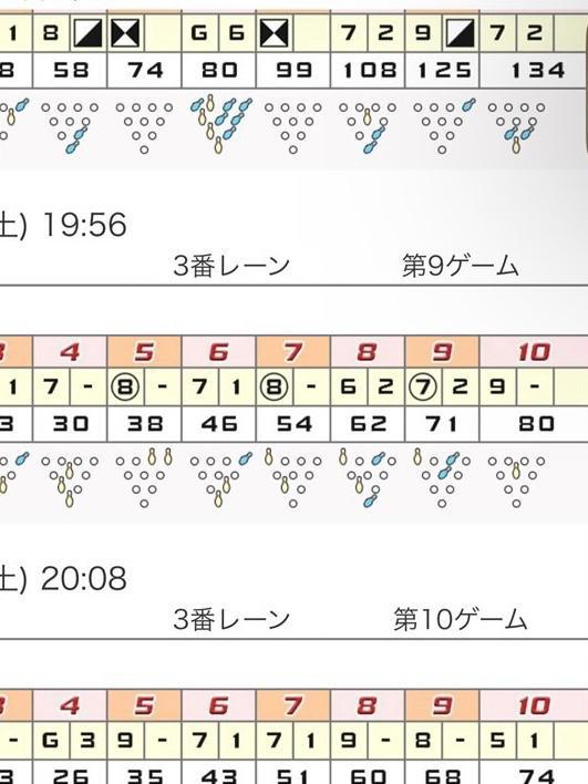 ちはる