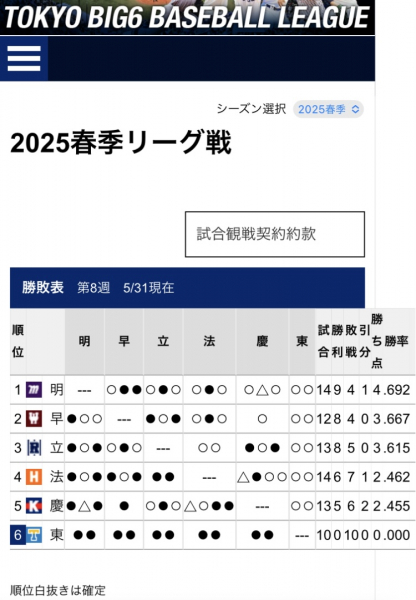 ゆい